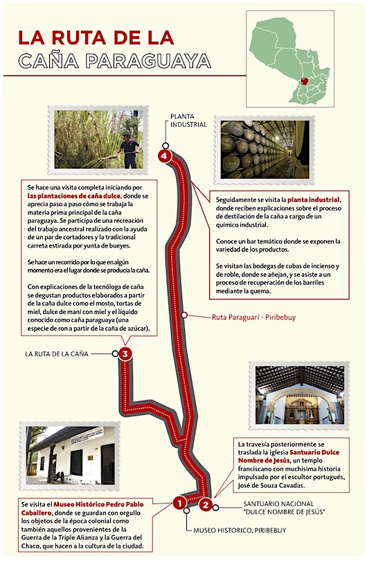 Ruta de la Caña: un paseo con la historia y lo mejor del ron